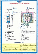 Предохранительные затворы