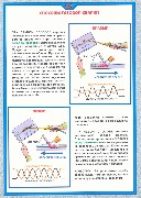 Способы газовой сварки