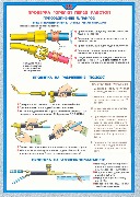 Проверка горелки перед работой
